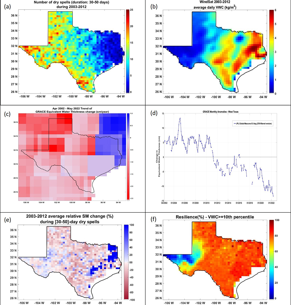 maps of Texas identifying dry spells, hydrologic properties, and eco-hydrological vulnerability as a function of sensitivity and resilience.