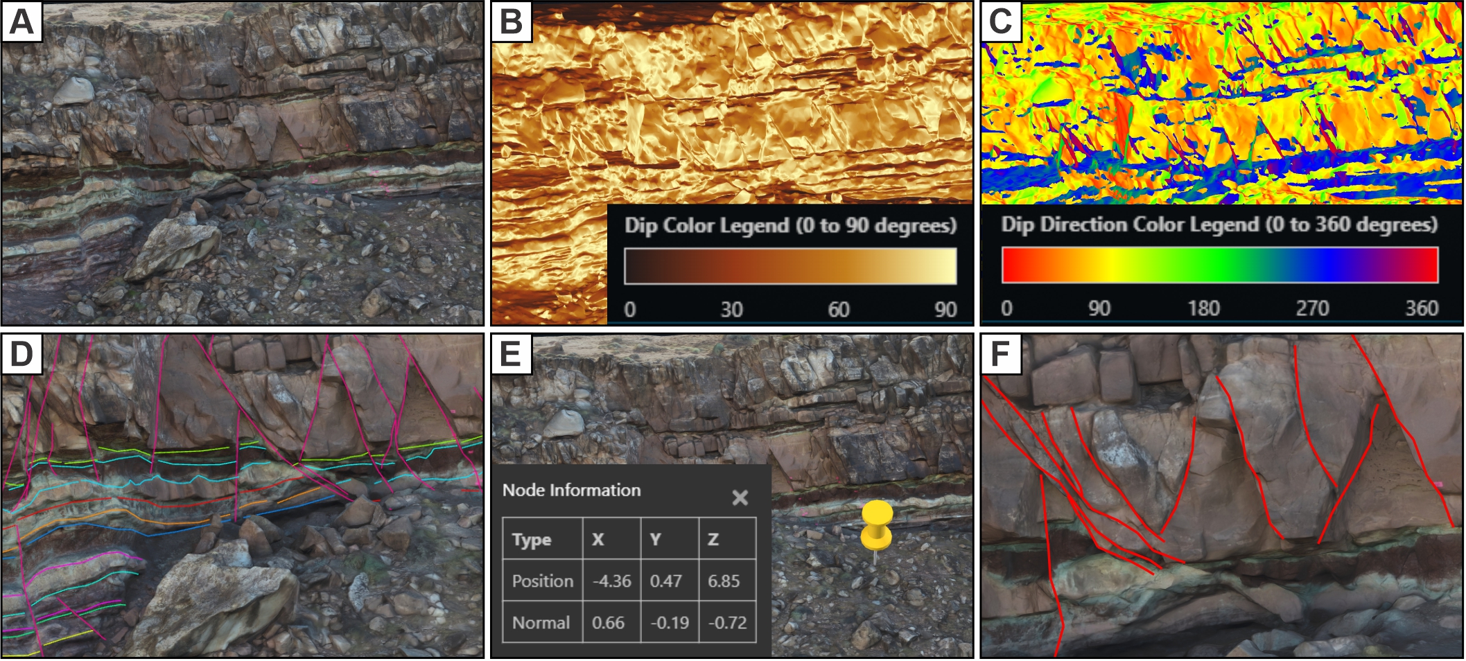 Figure 1: Modifications to adapt the Voyager tool for geoscience applications. (A) Digital outcrop in the modified viewer. (B) Dip magnitude shader with customizable color ramp. (C) Dip direction shader. (D) Digital outcrop and imported polyline interpretations. (E) Point-and-click model geometry query tool. (F) Online interpretation tool.