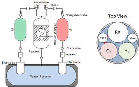 Basic schematic of the Thermal Engine or Closed Cycle 