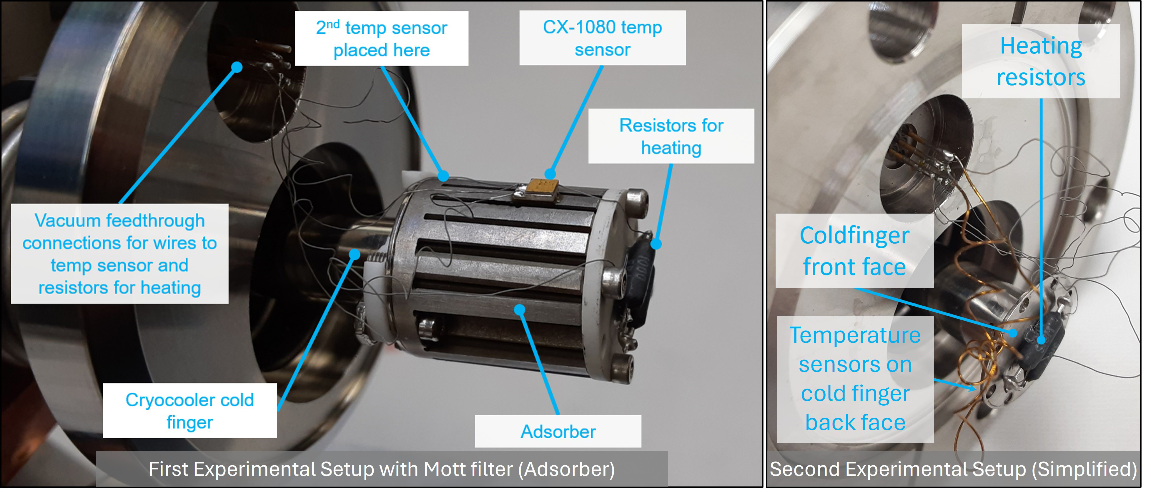 Photograph of components mounted on the cryocooler cold finger with labels