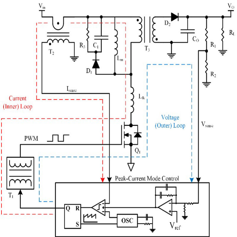 Graph of overall architecture for digital current mode