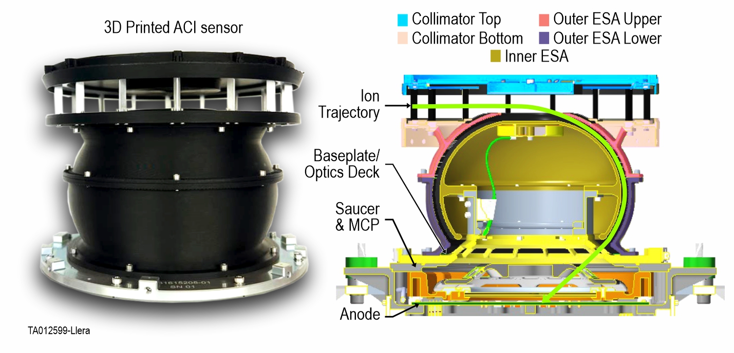 Diagram of ACI ESA sensor
