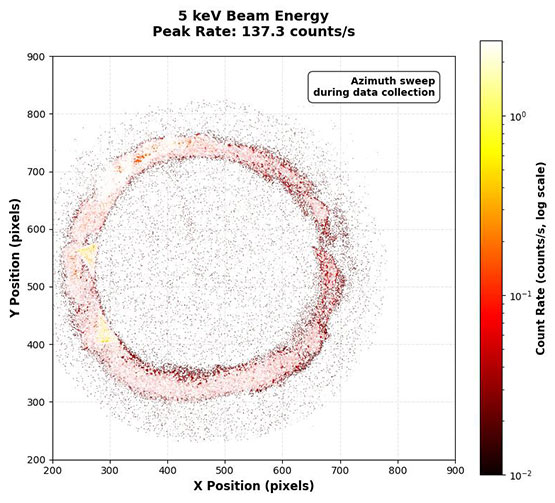 Location impact detections on a delay anode imager mapping the azimuthal response of ions through the 3D-Printed ACI