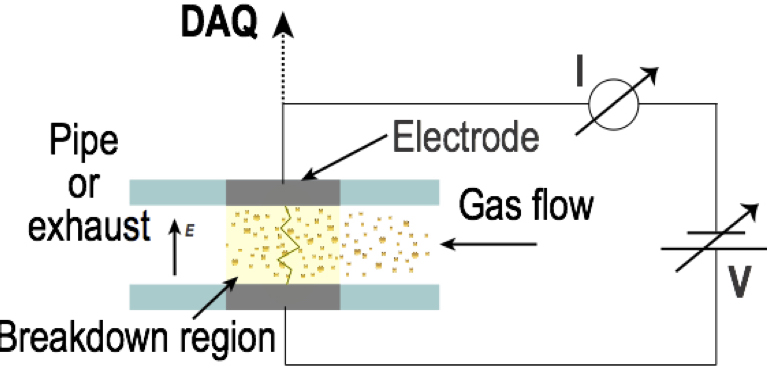 Particle concentration voltage diagram