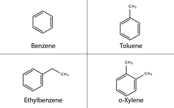 pyrolysis of Wyodak coal samples