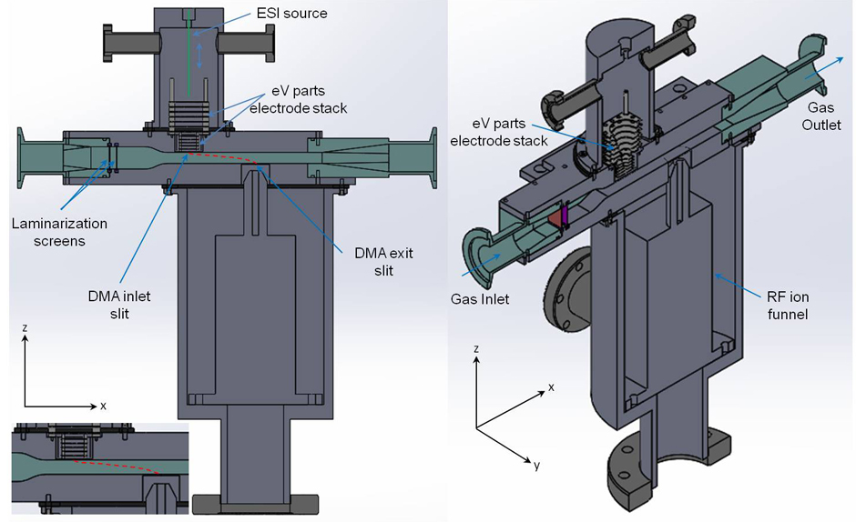 cross sectional views of the DMA design with a front-on view (left) and isometric view (right)