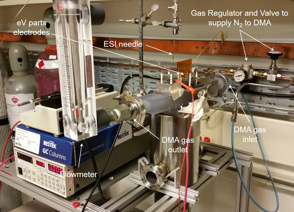 DMA prototype