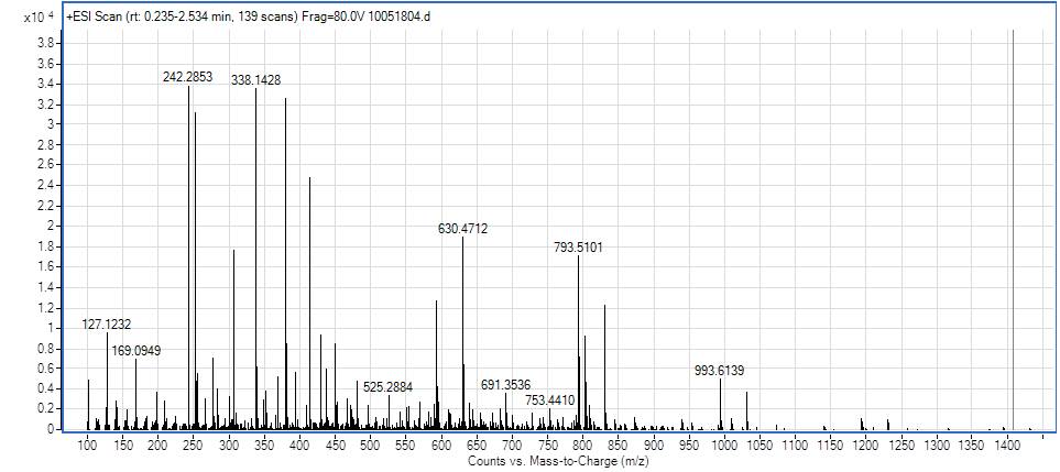 Mass spectrum of the experimental tholin sample 