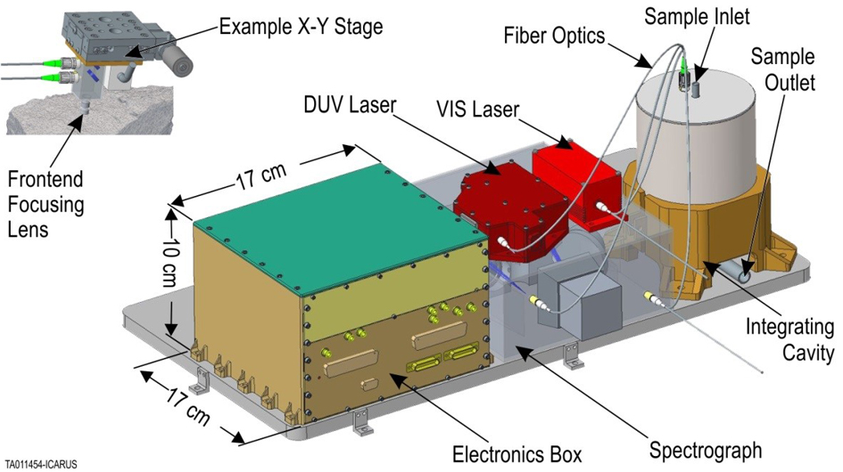 cavity enhanced Raman spectrograph