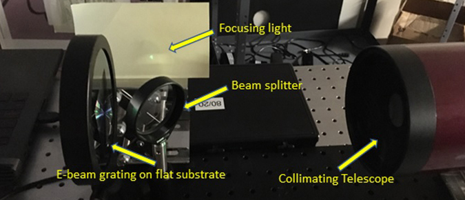 Testing of flat grating