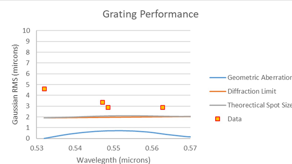 graphic showing grating performance over passband