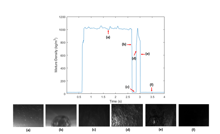 Example results from this study indicating that the PLIF measurement technique