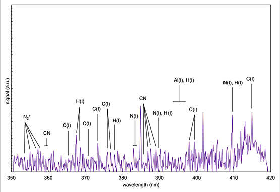 Spectrographic data for a flat-faced cylinder at Mach 17