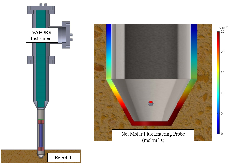 illustration of VAPORR instrument being used as a benchmark for future probe design tradeoff studies