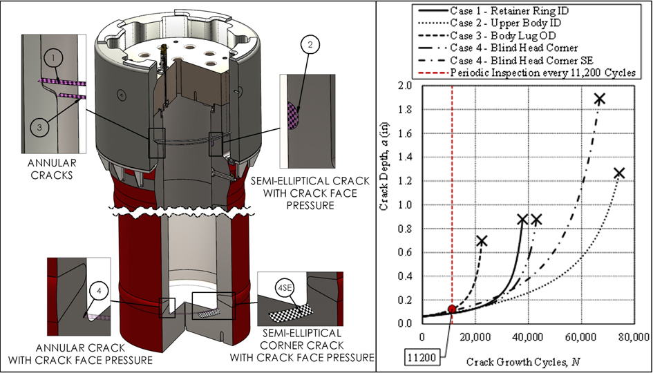 Postulated Critical Cracks and their Crack Growth based on Anticipated Pressure Histogram