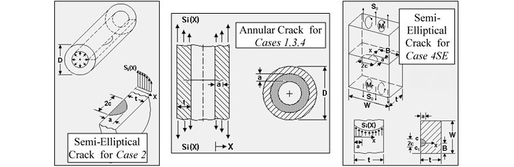 Postulated Critical Crack Cases for Analysis using NASGRO Fracture Mechanics Software