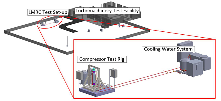 Concept image of existing SwRI hydrogen compressor test
