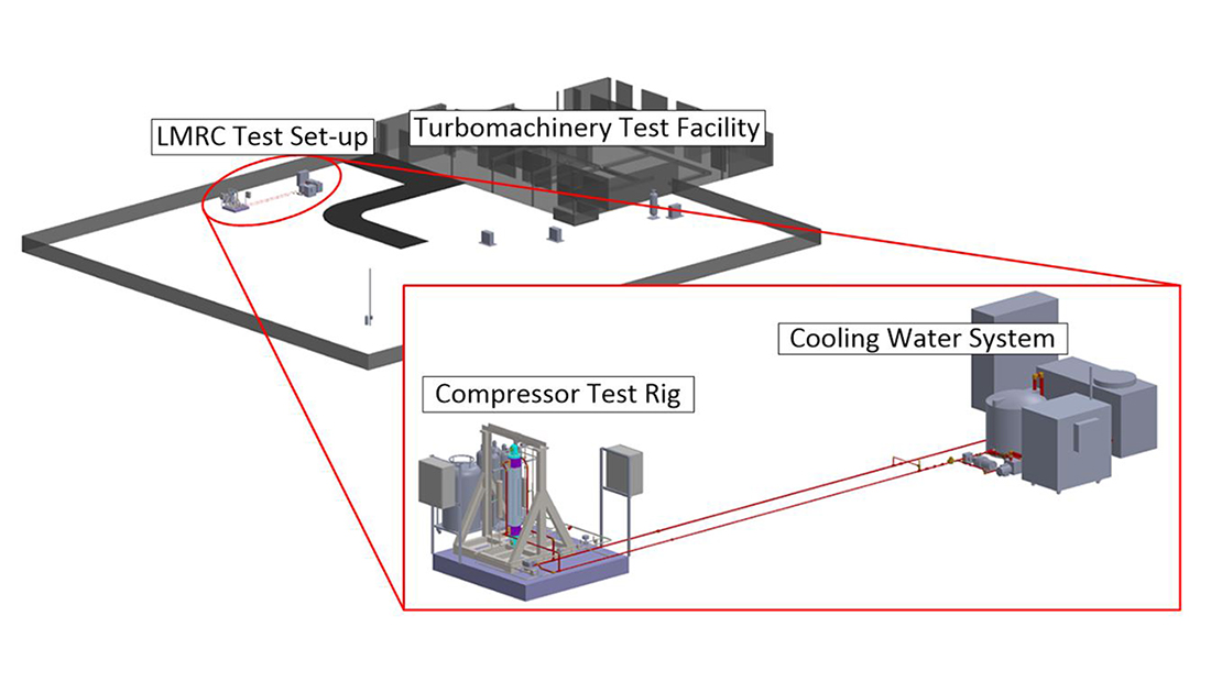 illustration of existing hydrogen compressor test loop