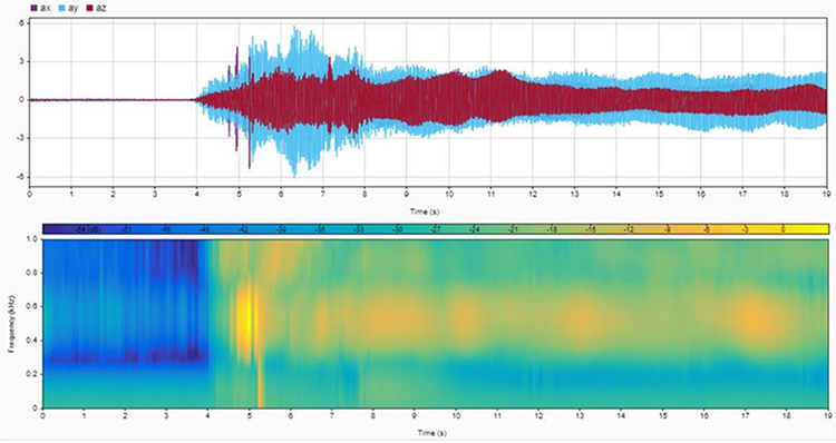 sample transient waveform