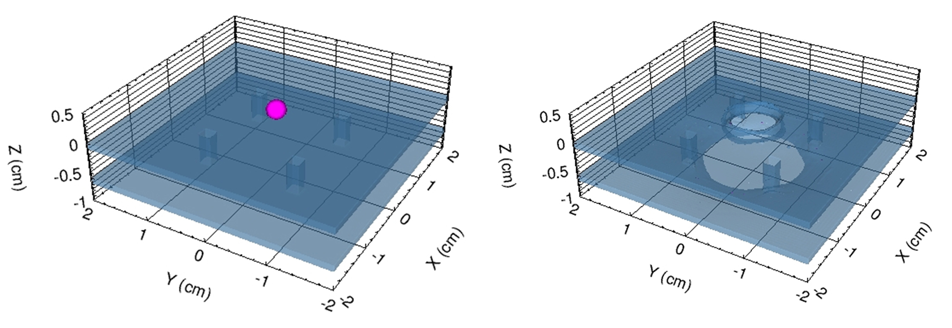 Simulations of hypervelocity impact of aluminum sphere