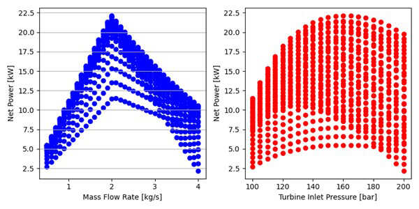 analysis of the simple sCO2 cycle for a heat recovery temperature of 150°C