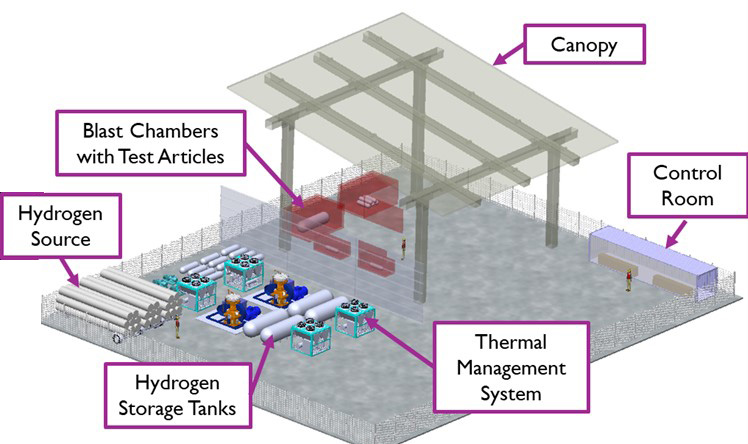Hydrogen Energy Technology Center (H2ETC)