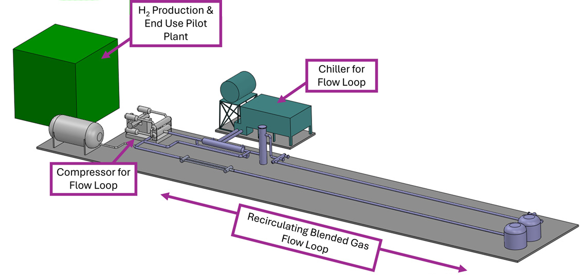 Center for Hydrogen and Natural Gas Evaluation (CHANGE)