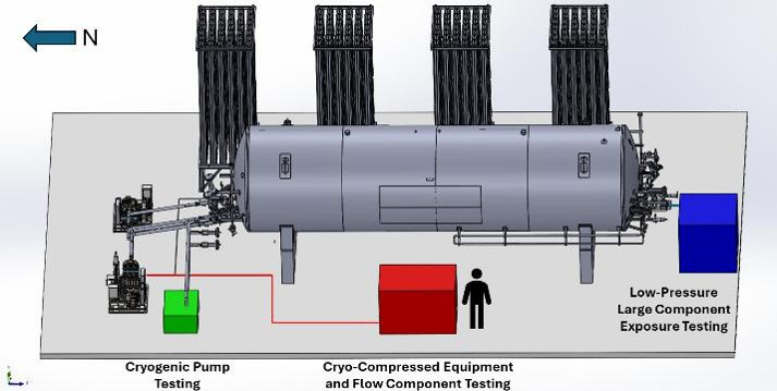 Diagram of Liquid H₂ Component Test Unit