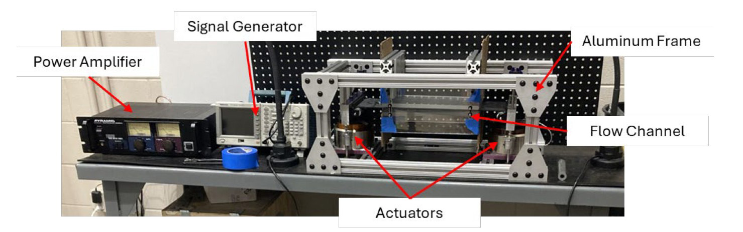 Image of original proof-of-concept prototype with labels for each component
