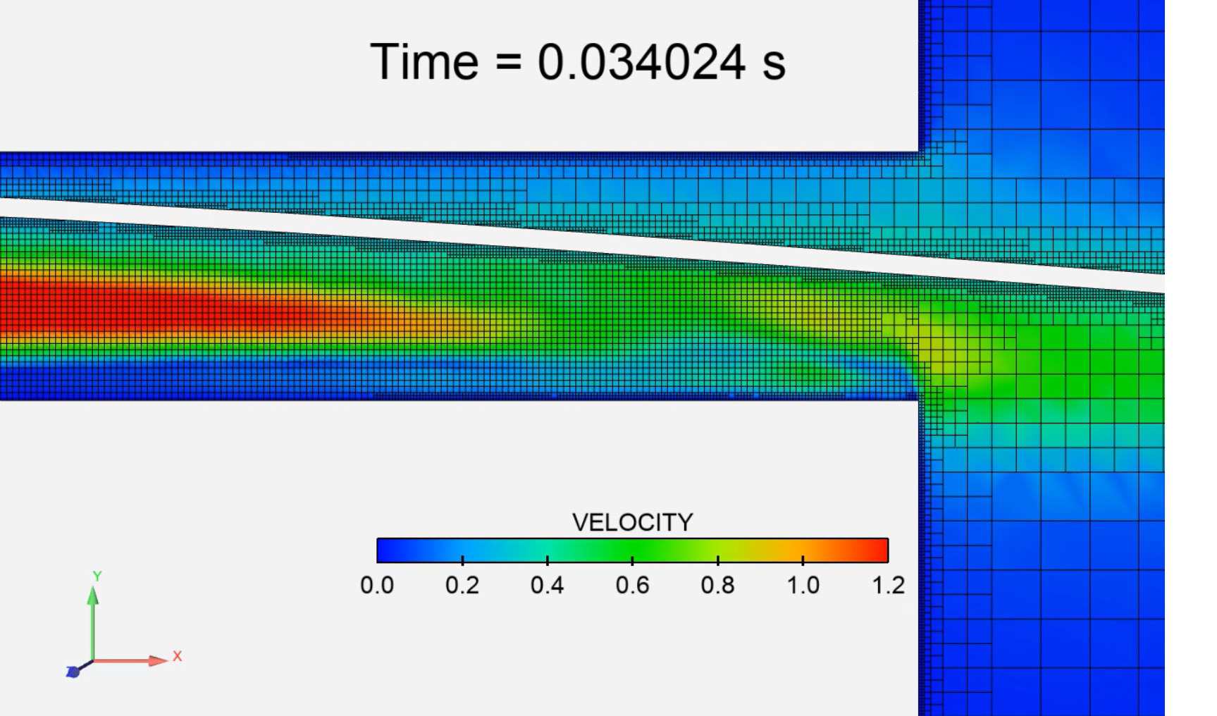 Graphic showing preliminary CFD results