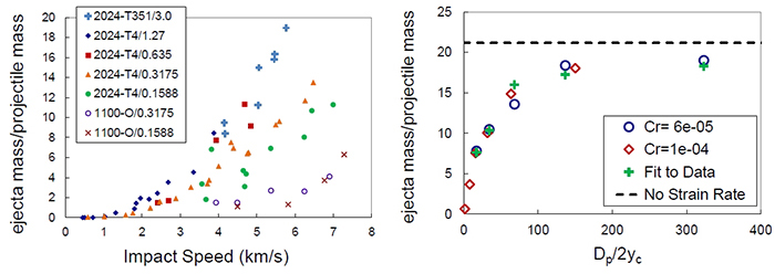 Nonlinear behavior of the crater ejecta and data comparison between actual and numerical model