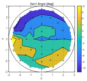 Contour graph of swirl angle