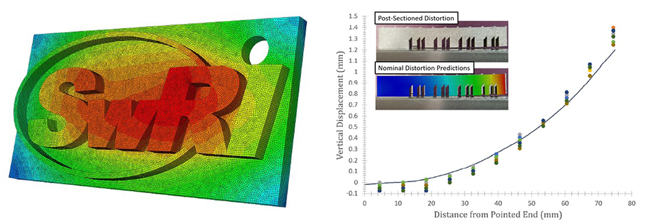 Thermal process model and NIST test specimens vs preditions