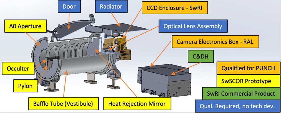 Graphic of SwSCOR baseline design