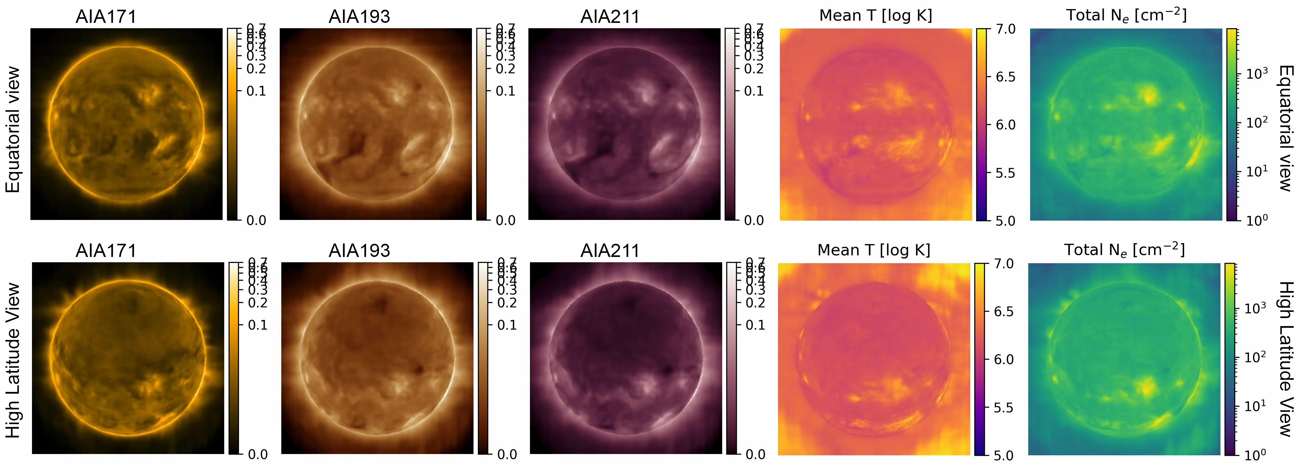 Figure 1: Reconstructed Ultraviolet images and mean temperature and density in the 3D solar corona for two different viewpoints: 