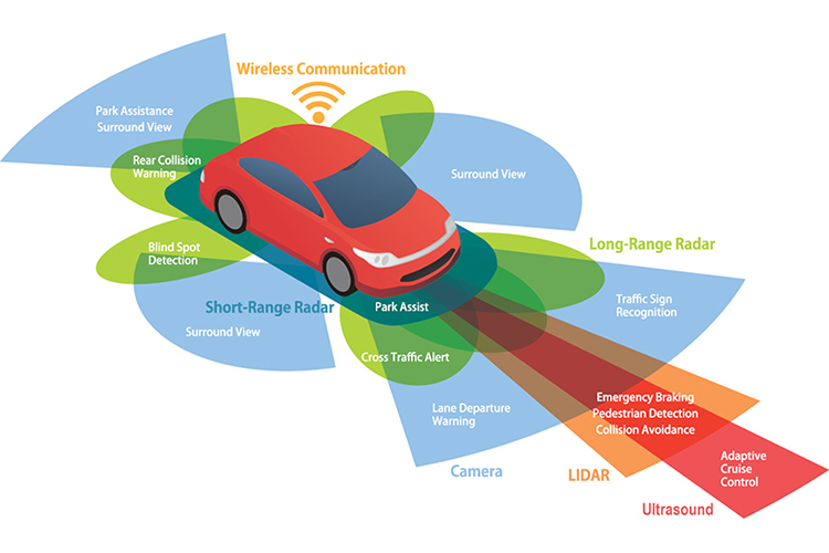 Effect of 90% reduction of traffic fatalities by 2050