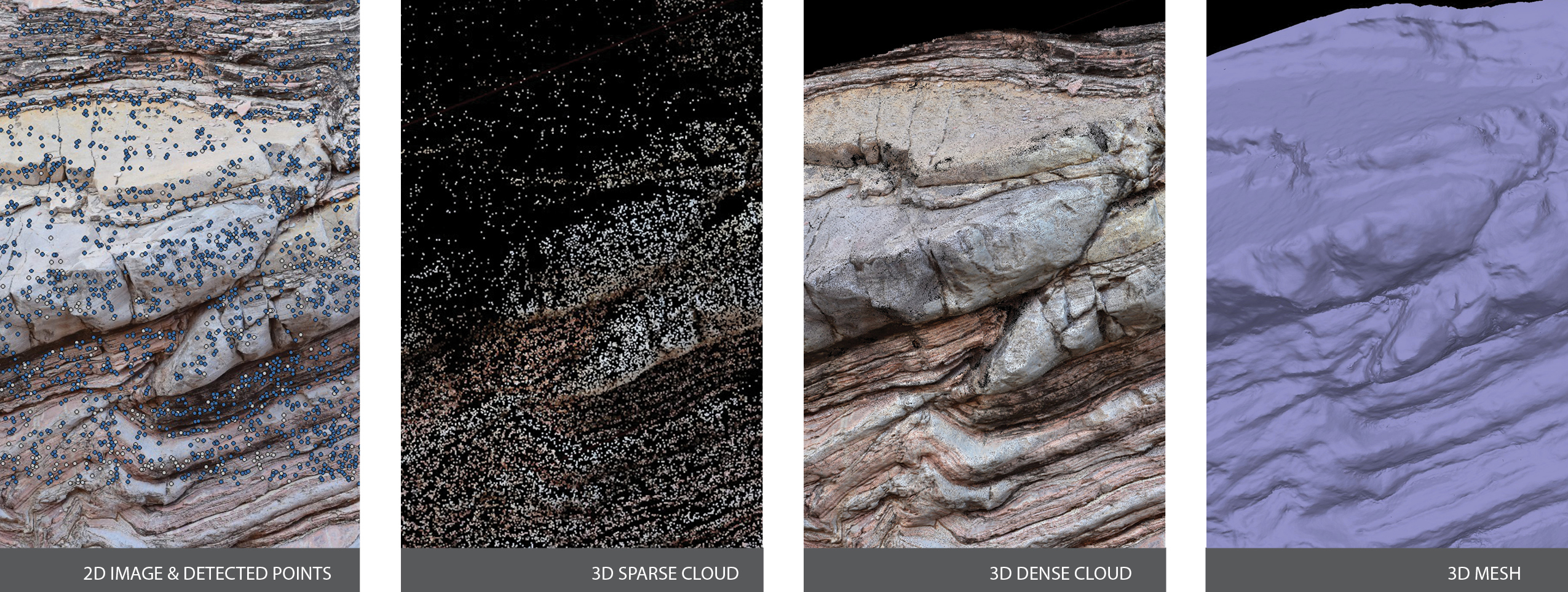 2D and 3D images of rock features with computer detection points