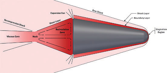 Diagram of body in flight