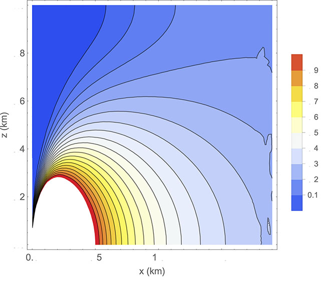 Plot graph showing airborne concentration of radon