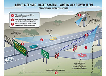 Diagram of of the camera/sensor-based system