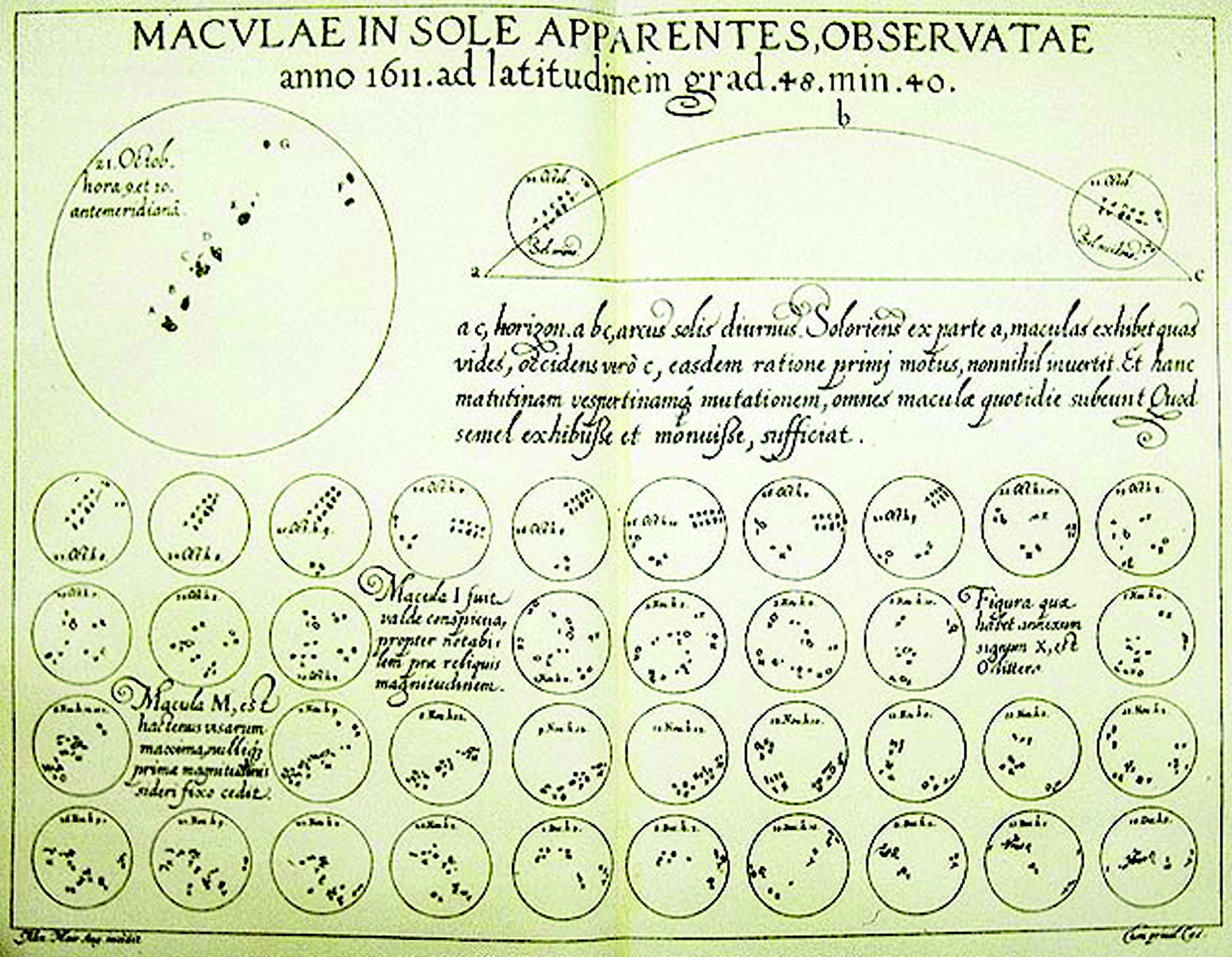 Sunspot map created by Christoph Schreiner circa 1611