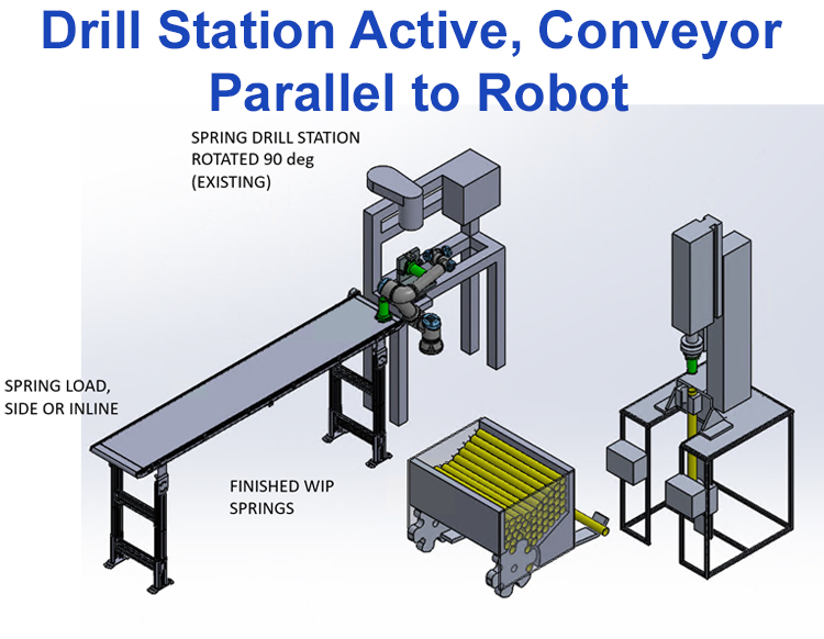 simulated collaborative robot in drill station