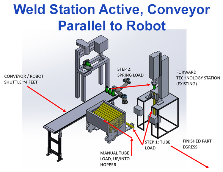 simulated collaborative robot in the weld station 