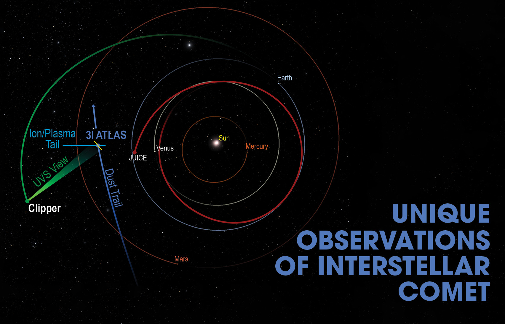 Go to Technology Today Magazine article: Unique Observations of Interstellar Comet