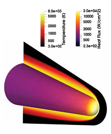 model of a conical test article with multiple colors from purple, yellow, orange, red and white