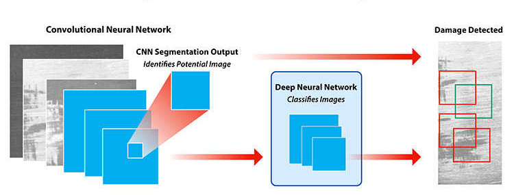 This image depicts an example image with labels from the VOC dataset on which this low-precision training was trained and validated against