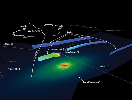 Model of 10 years of injecting wastewater in wells