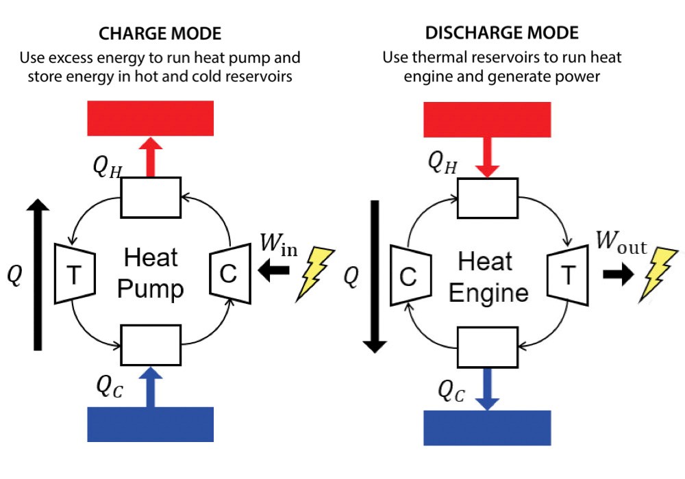 Enwave Chicago District Cooling System features large-scale Thermal Energy  Storage (TES) 