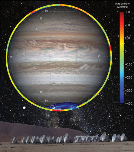 Graph showing polar winds in Jupiter's stratosphere