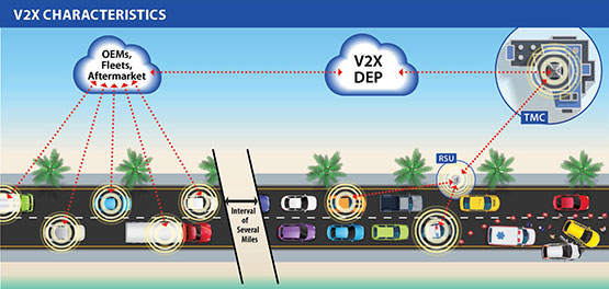 V2X characteristics diagram